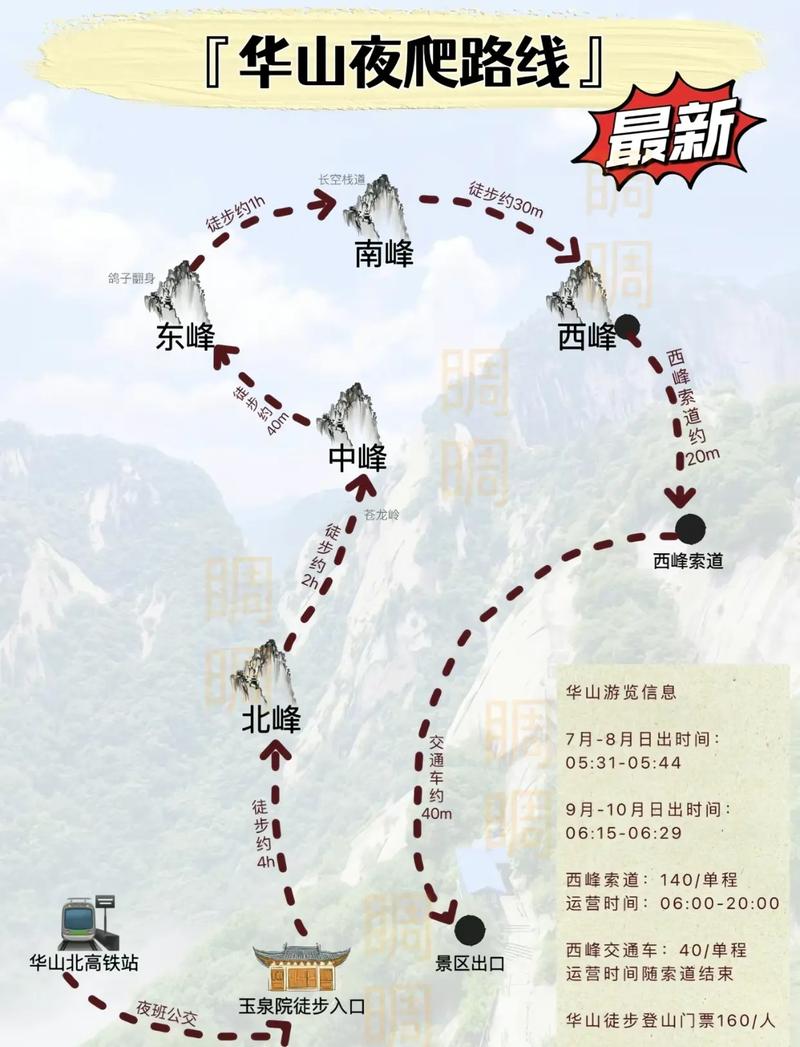華山最新攻略，登山體驗(yàn)、動(dòng)態(tài)一網(wǎng)打盡！