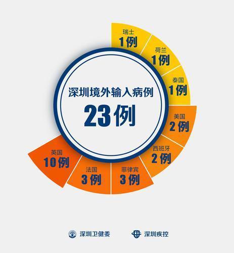 洛杉磯入境最新指南，全面解析入境要求，小紅書帶你輕松搞定！