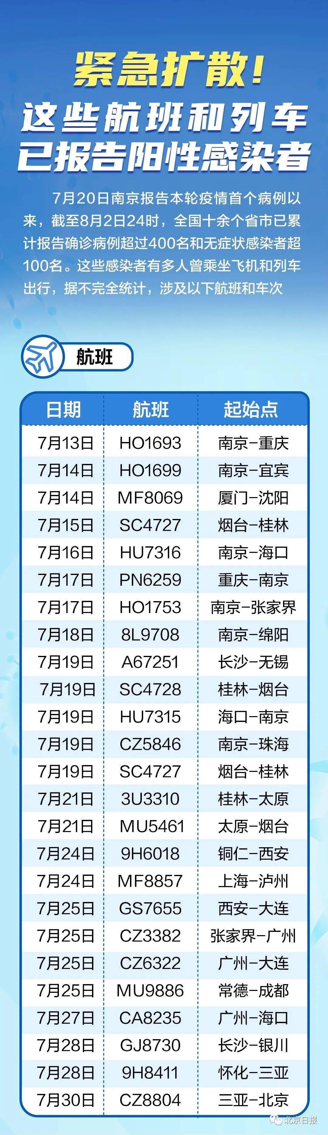 全球最新疫情航班動(dòng)態(tài)，航空運(yùn)輸?shù)淖钚虑闆r及應(yīng)對(duì)策略