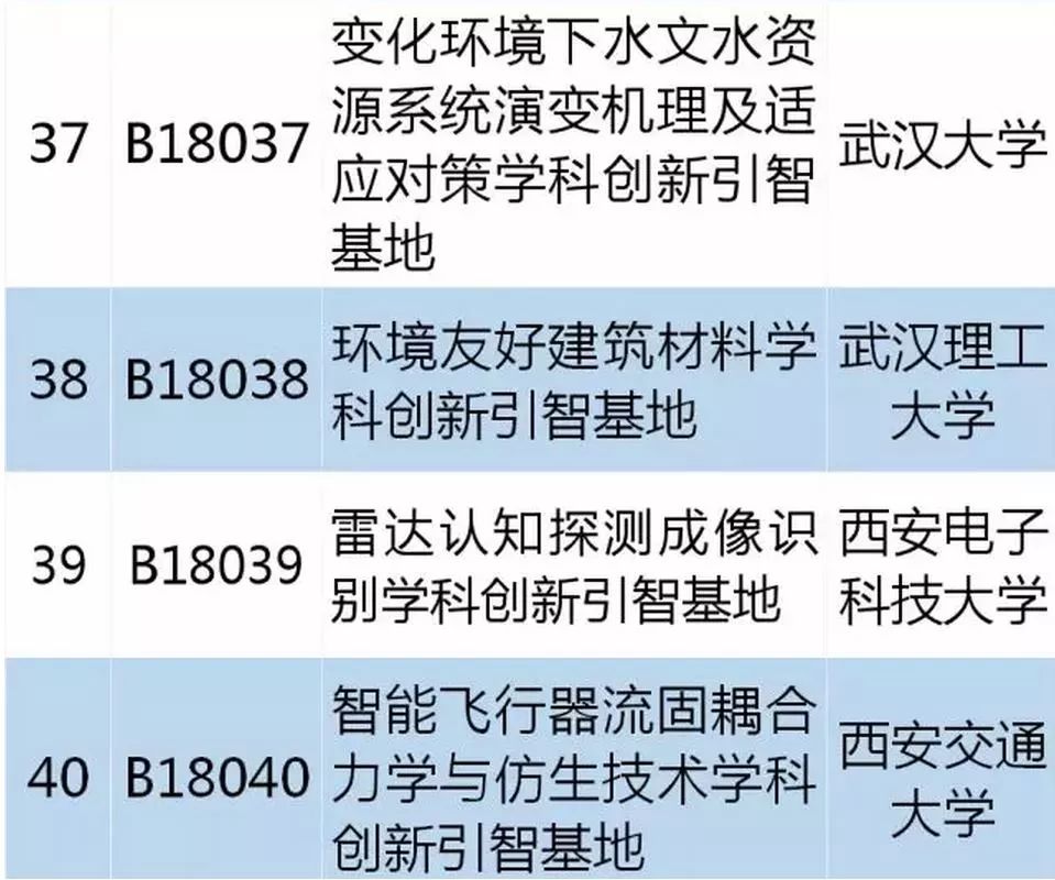 從零起步掌握必備技能，最新學(xué)習(xí)指南，涵蓋十四所最新技能學(xué)習(xí)全攻略