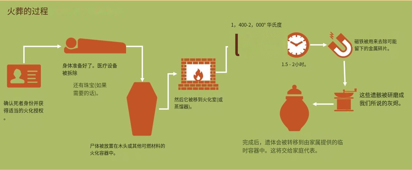 時代變遷下的最新火葬方式，創(chuàng)新與進(jìn)步的體現(xiàn)