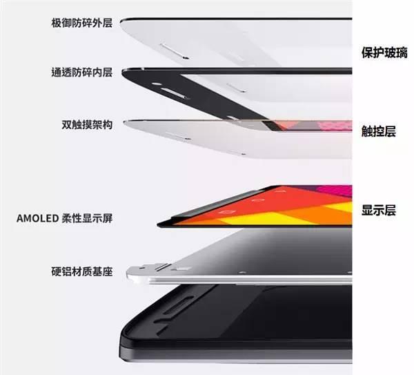 最新屏結(jié)構(gòu)，科技重塑視界，引領(lǐng)未來視界革命新體驗(yàn)