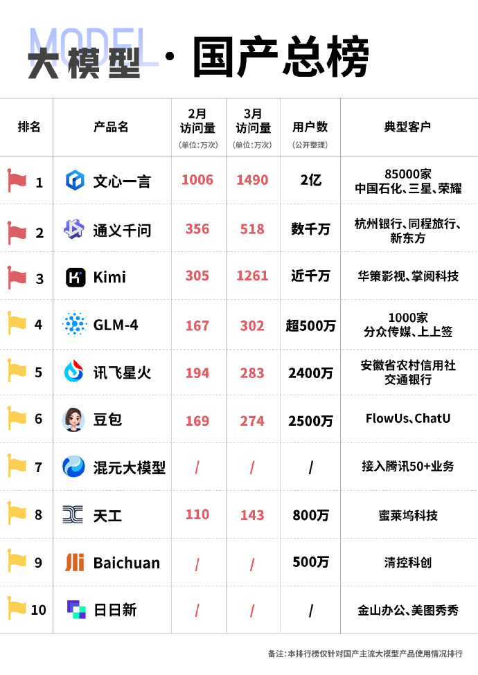 未來國產(chǎn)科技巔峰之作，領(lǐng)略科技力量，開啟生活無限可能！