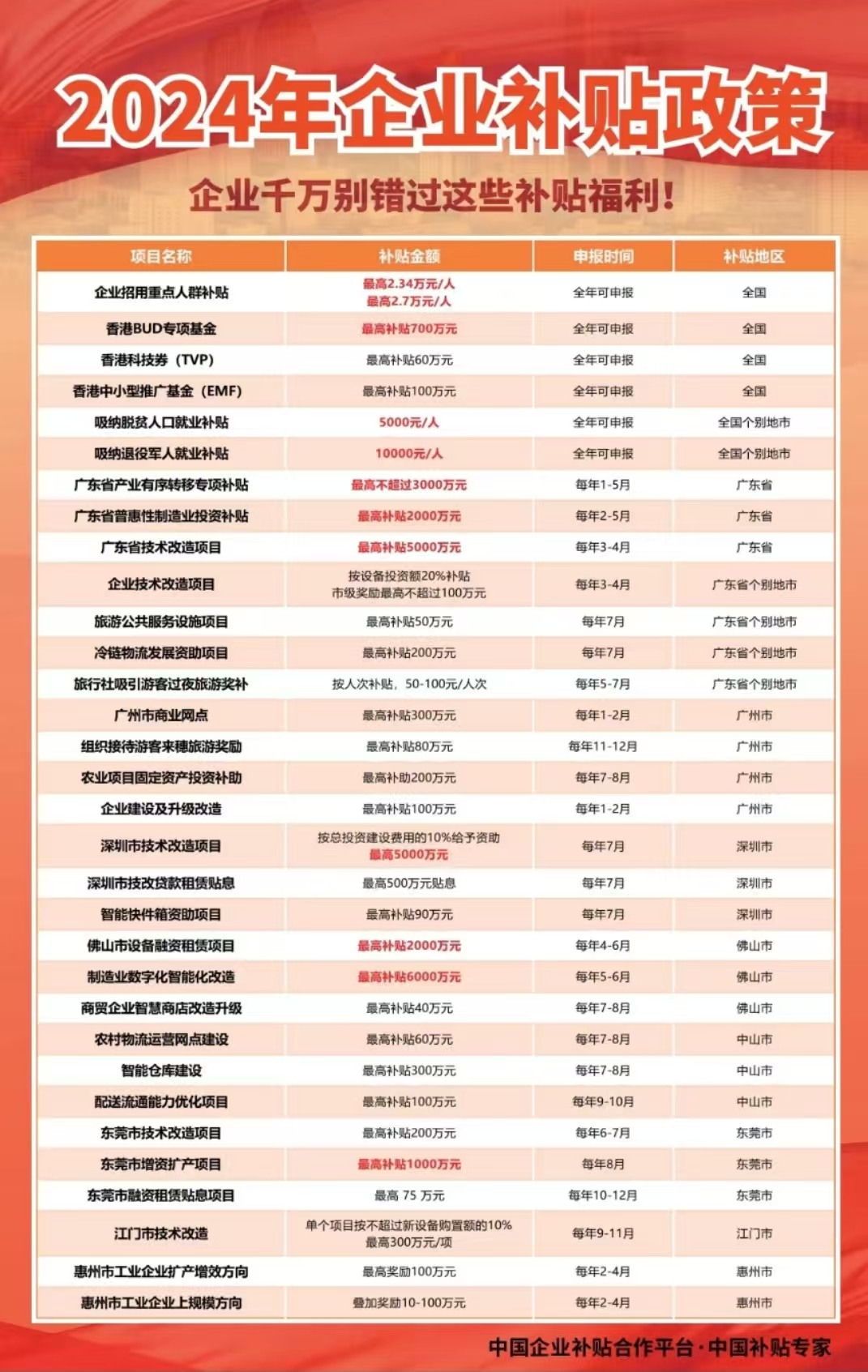 最新企業(yè)補(bǔ)貼政策紅利助力企業(yè)發(fā)展騰飛