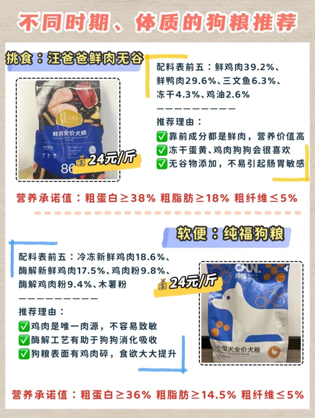 狗糧最新趨勢(shì)，營(yíng)養(yǎng)、科技與個(gè)性化喂養(yǎng)的變革