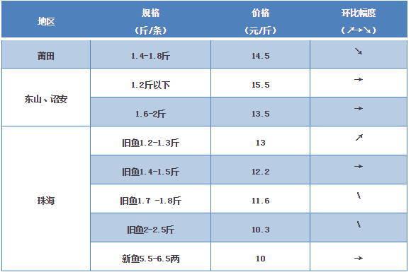 探索海鮮市場(chǎng)秘密，最新鱸魚價(jià)格一覽