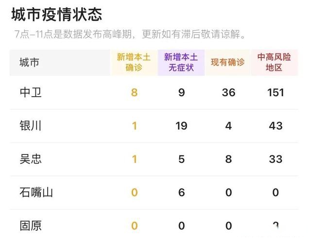 銀川疫情最新動(dòng)態(tài)及論述