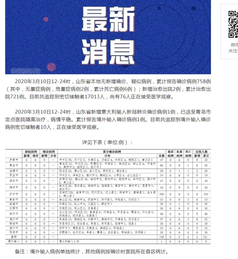 山東肺病最新進(jìn)展，背景、進(jìn)展及影響概述