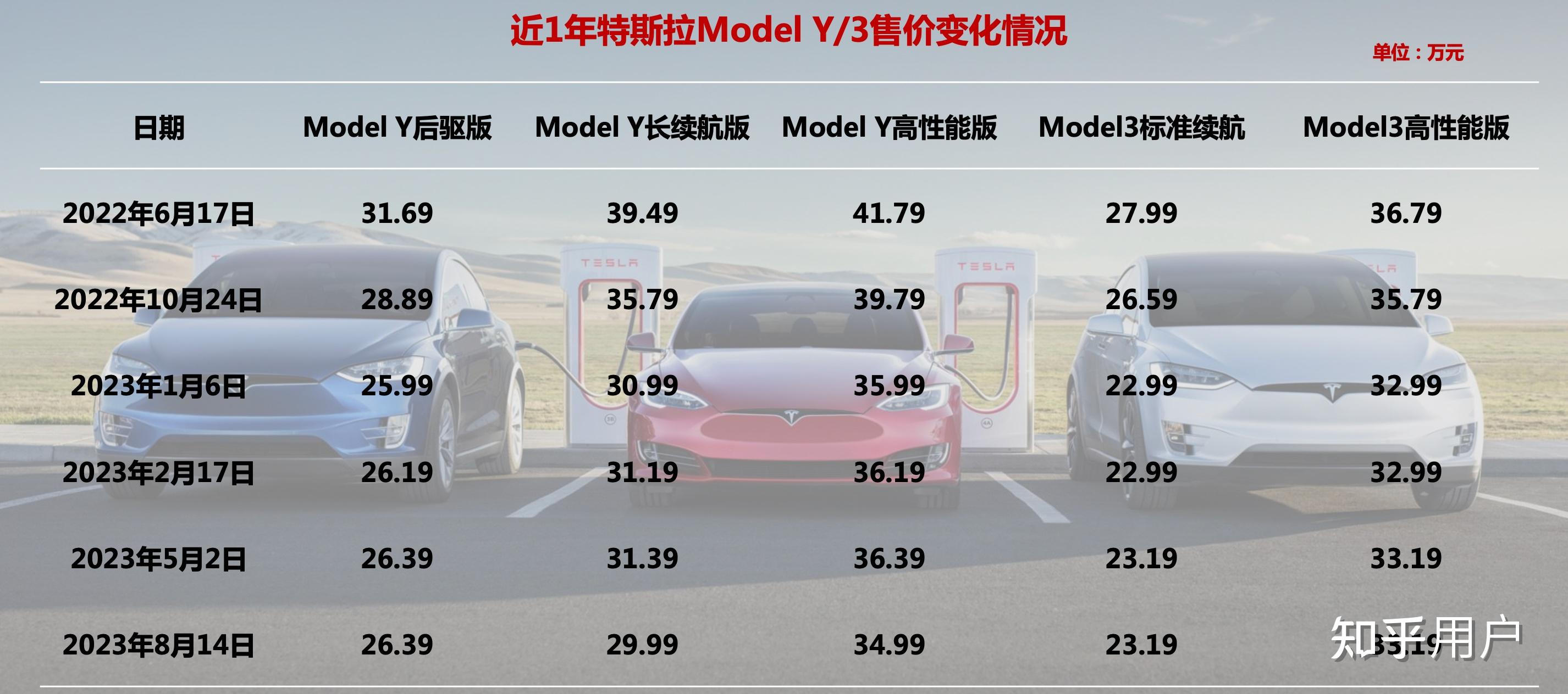 特斯拉最新行情引領(lǐng)智能出行新時(shí)代，電動(dòng)浪潮掀起波瀾！