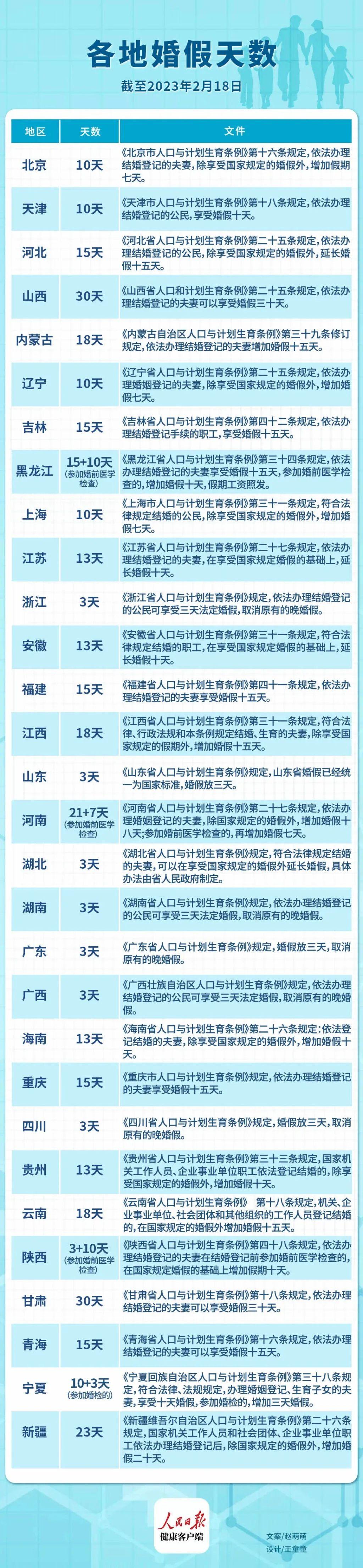山東婚假最新規(guī)定2025年，啟程自然美景探索之旅！