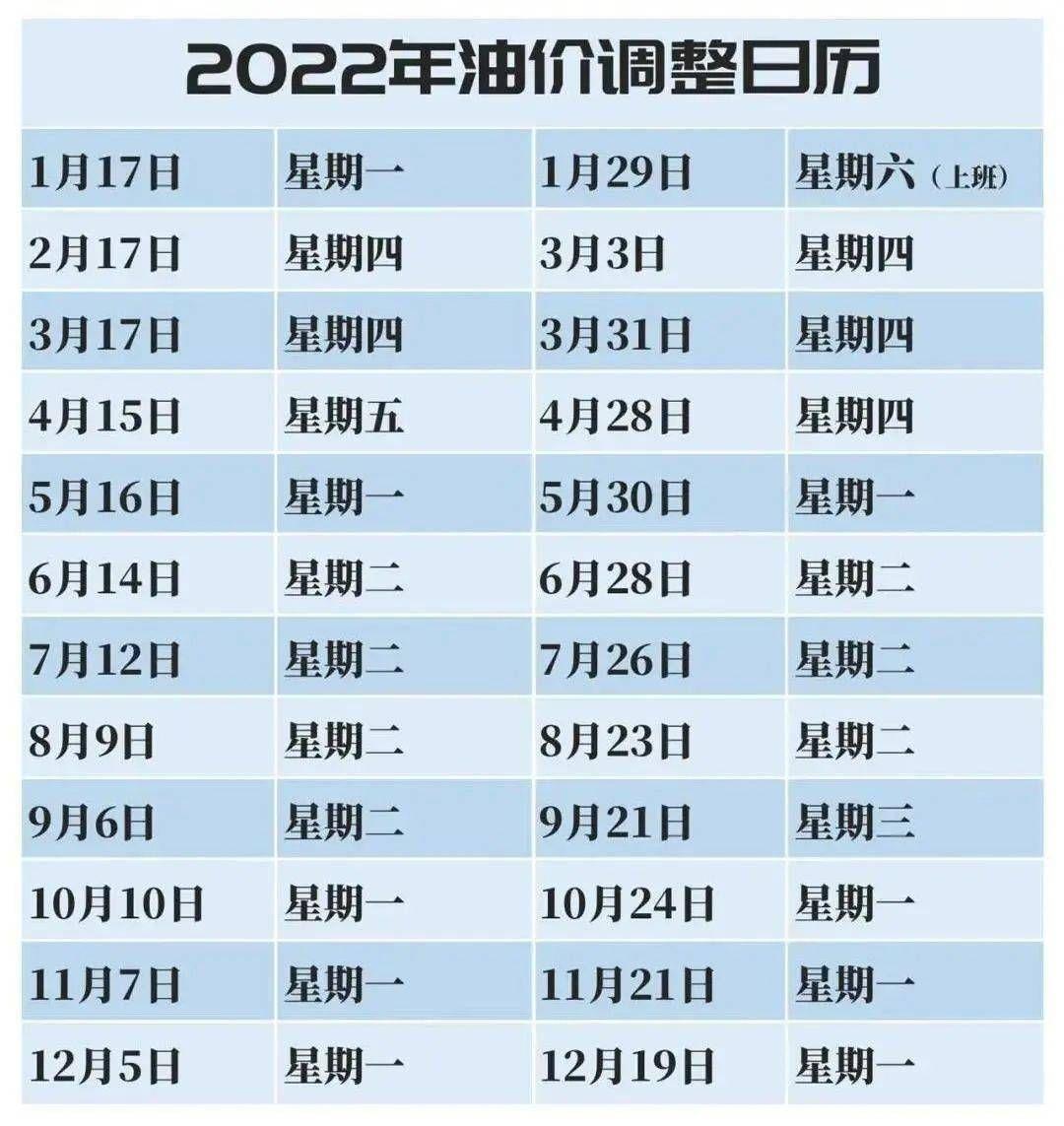 氣油價(jià)最新調(diào)整動(dòng)態(tài)，城市加油奇遇與友情紐帶見(jiàn)證油價(jià)變遷