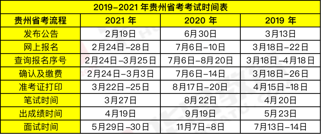 時(shí)代背景下的公務(wù)員選拔盛事，最新省考時(shí)間公布！