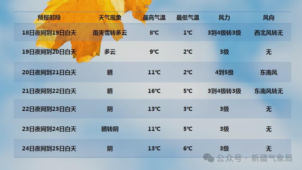 新疆冷空氣來襲，全方位旅行與生活指南??