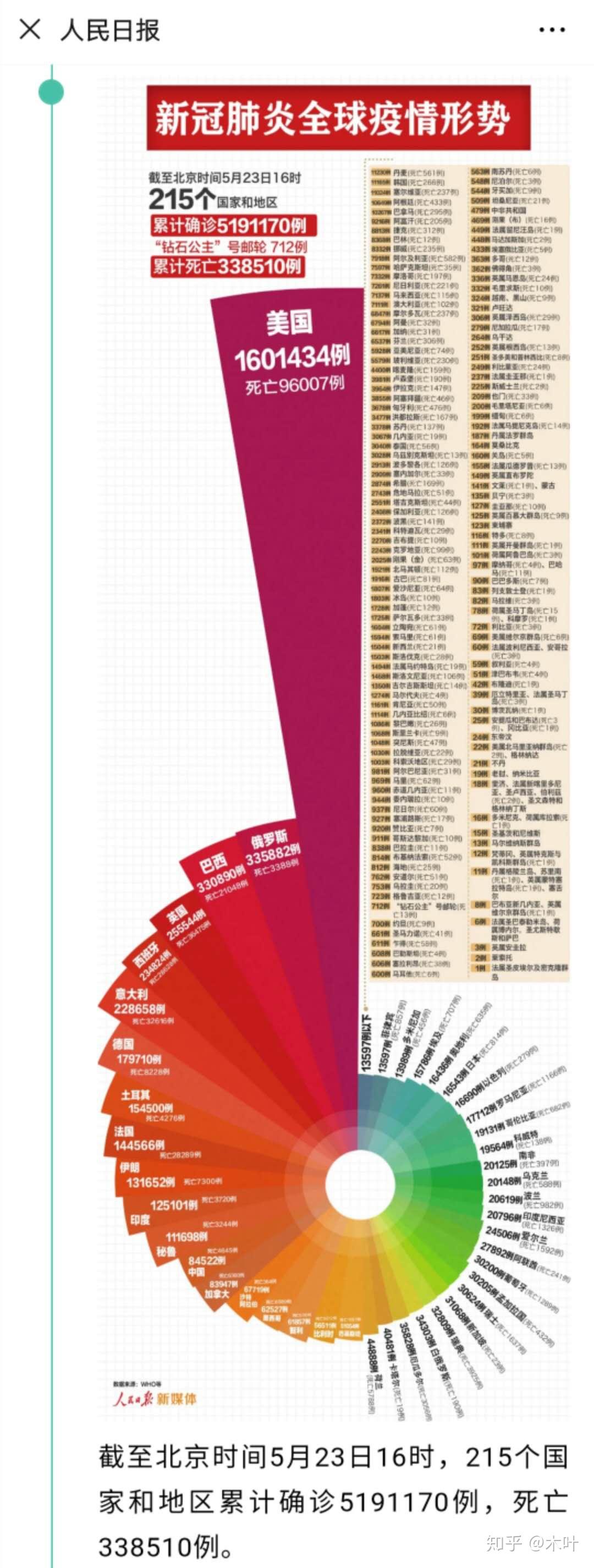 中國最新疫情報(bào)告更新，最新疫情動態(tài)及數(shù)據(jù)概覽
