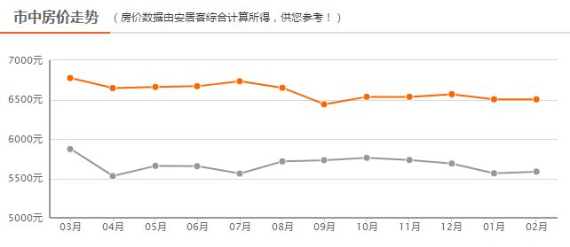 四線房價最新動態(tài)，背景、事件、影響與地位分析