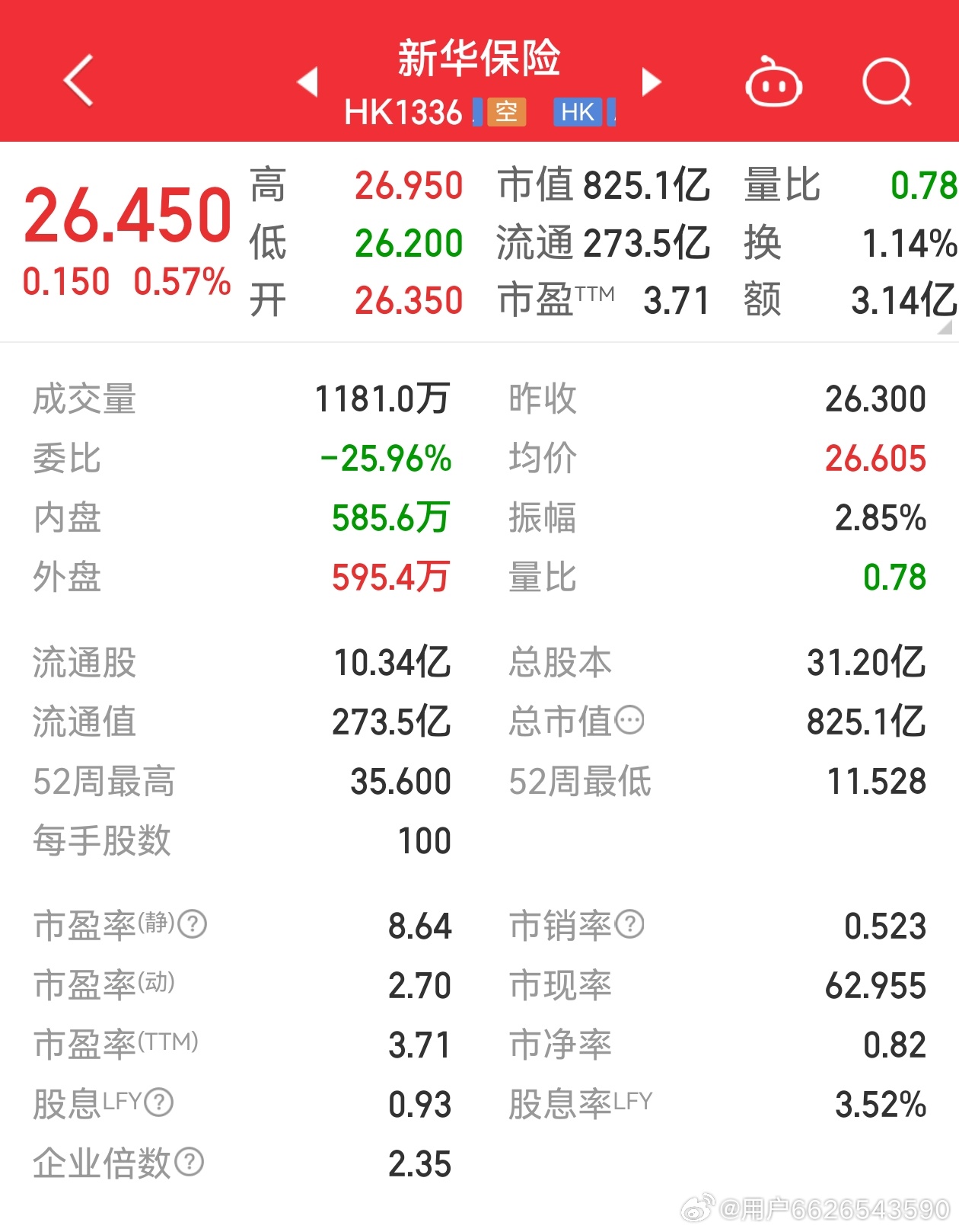 新華保險股票最新行情，科技重塑保險業(yè)，未來觸手可及