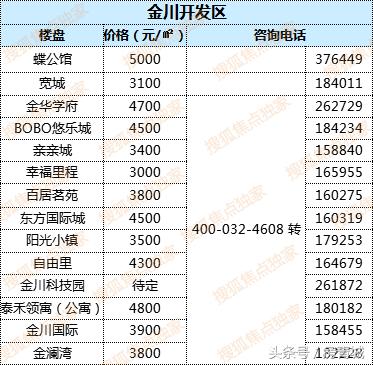 最新中國房價走勢解析，購房指南與應對策略