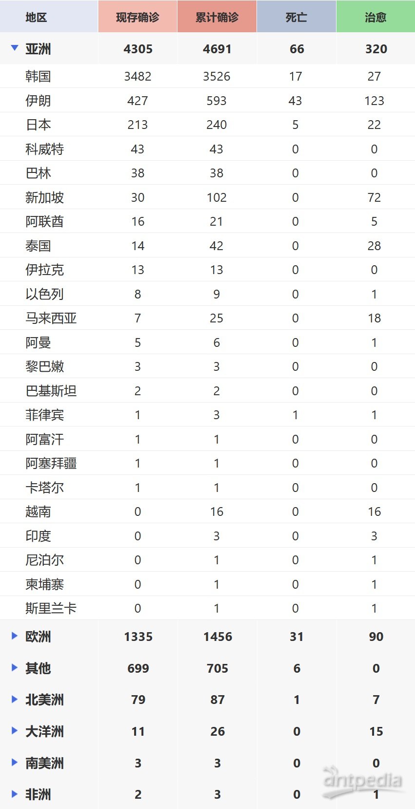 全球最新肺炎疫情通報，全面審視與觀點(diǎn)闡述