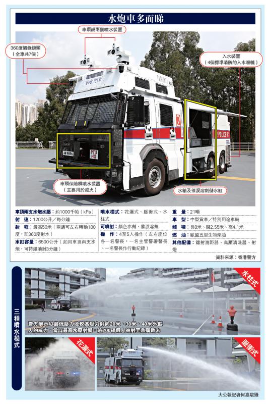 港警最新裝備，旅行利器，探索自然美景的必備工具