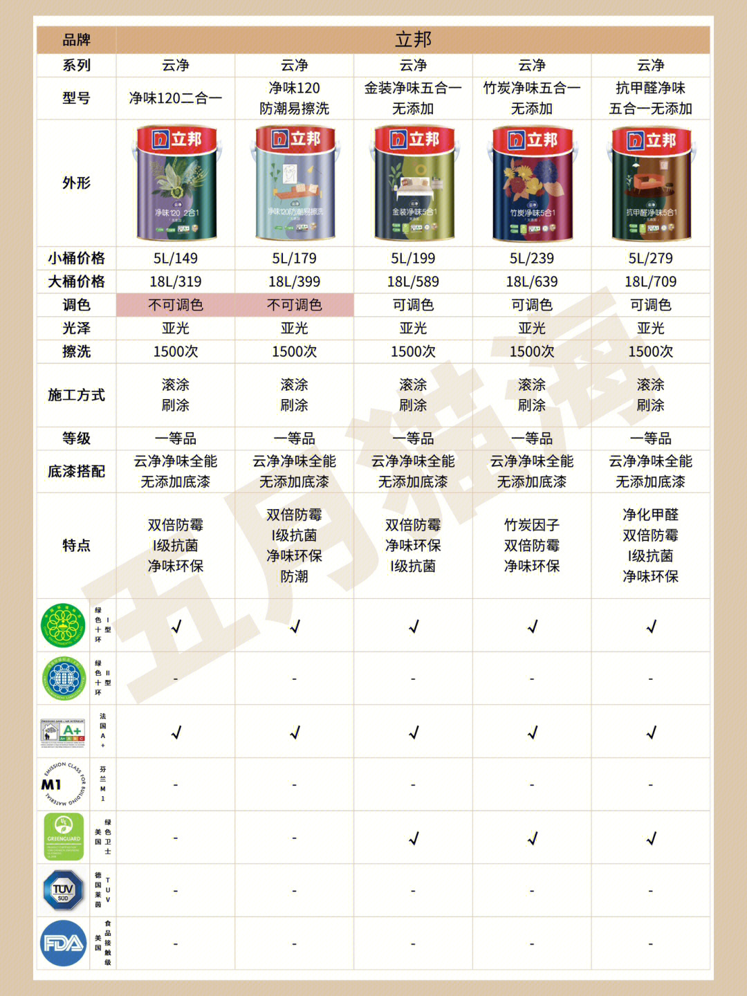 立邦最新乳膠漆，時代革新先鋒，墻面美化之選