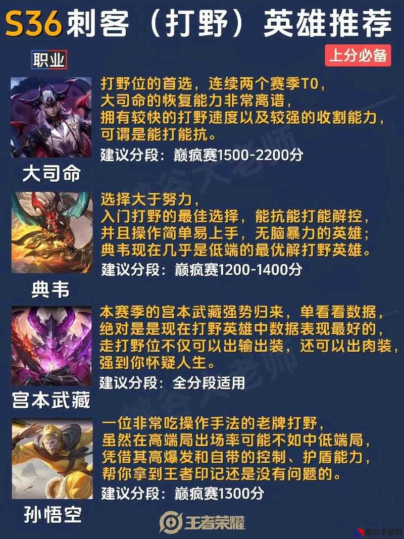 最新王者上分秘籍，榮耀之巔的攀升技巧
